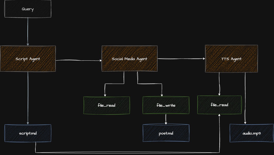 Step 3 Architecture Diagram
