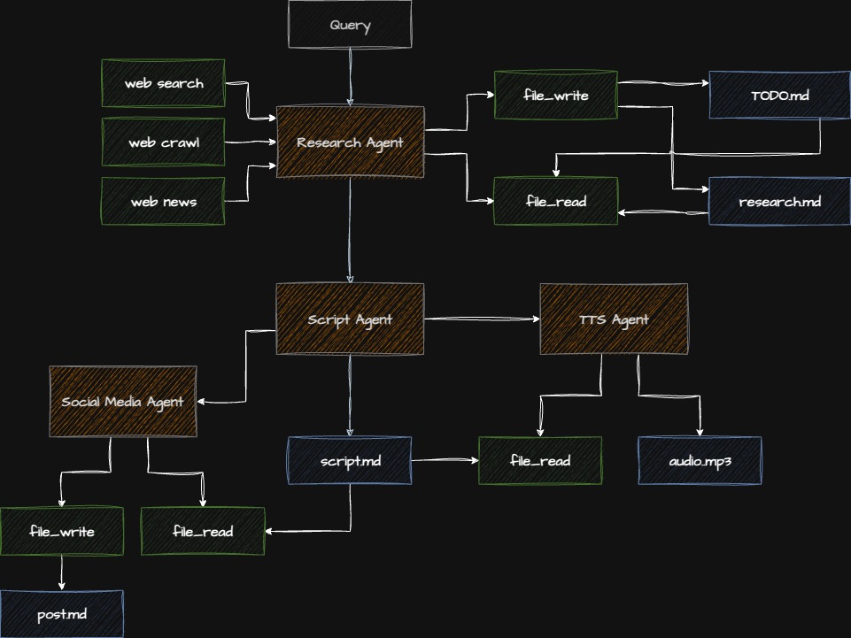 Step 4 Architecture Diagram