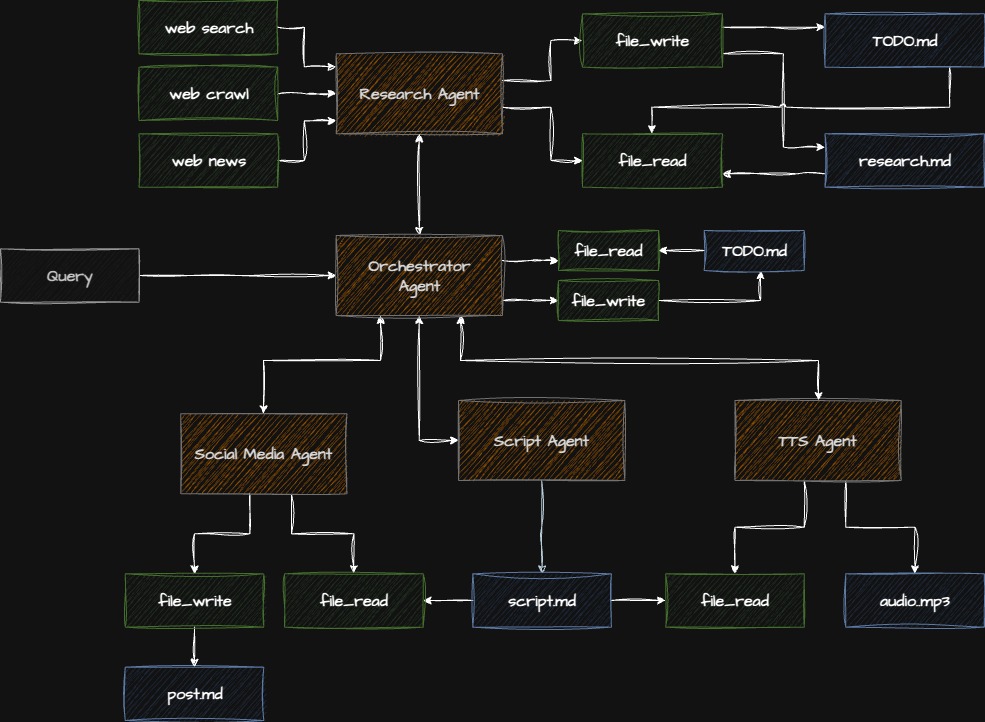 Step 6 Complete Pipeline Architecture